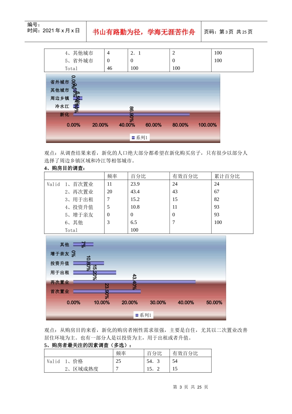 某住房市场调查报告_第3页