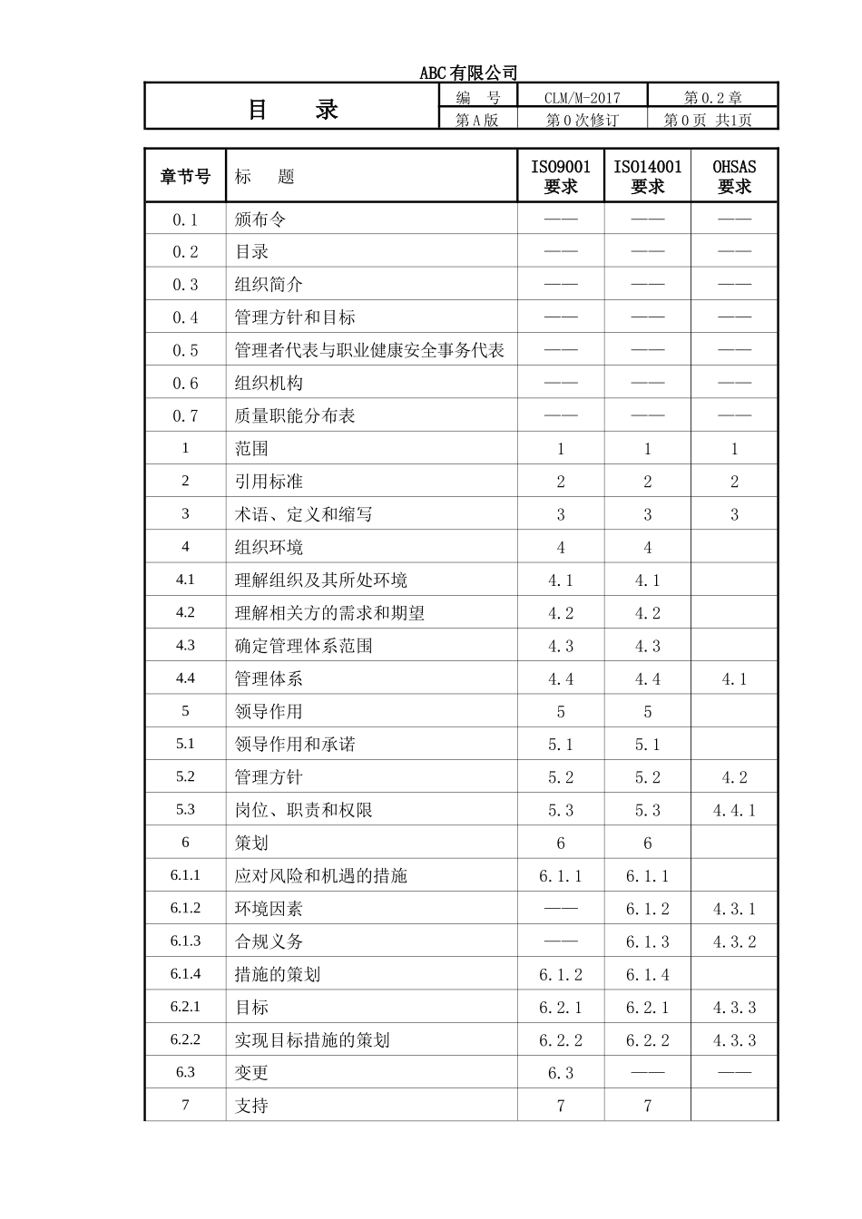 某公司质量环境职业健康安全管理体系管理手册_第3页