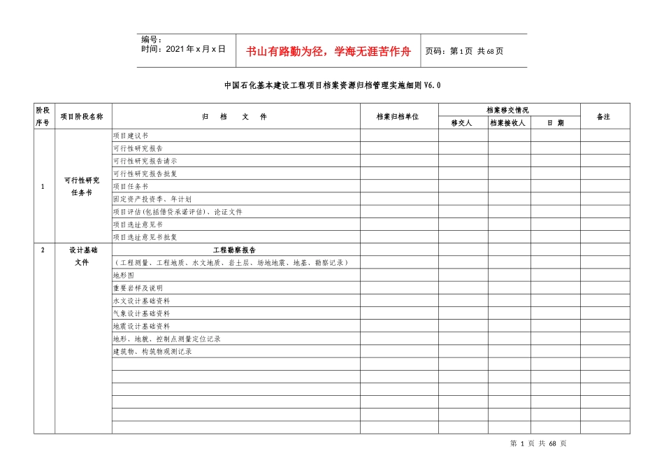 某公司基本建设工程项目档案资源归档管理实施细则_第1页