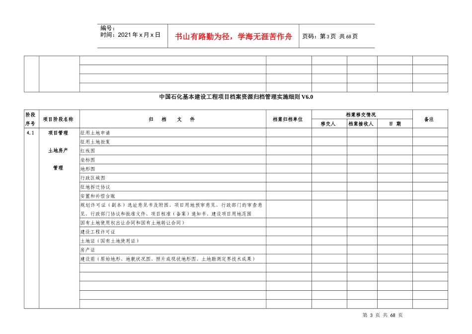 某公司基本建设工程项目档案资源归档管理实施细则_第3页