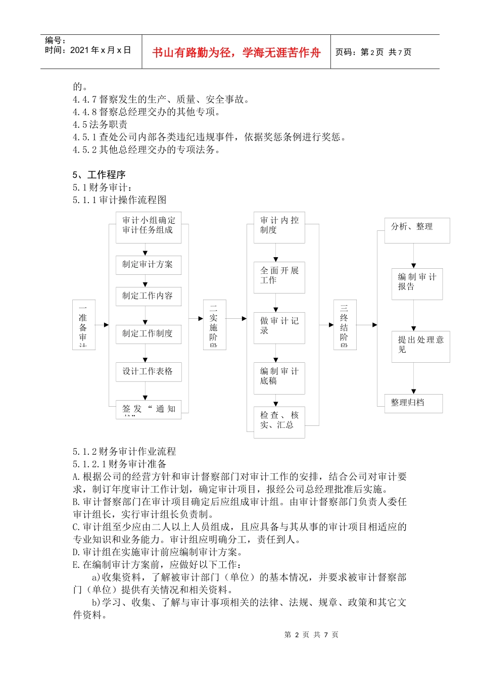 某公司审计督察体系流程_第2页
