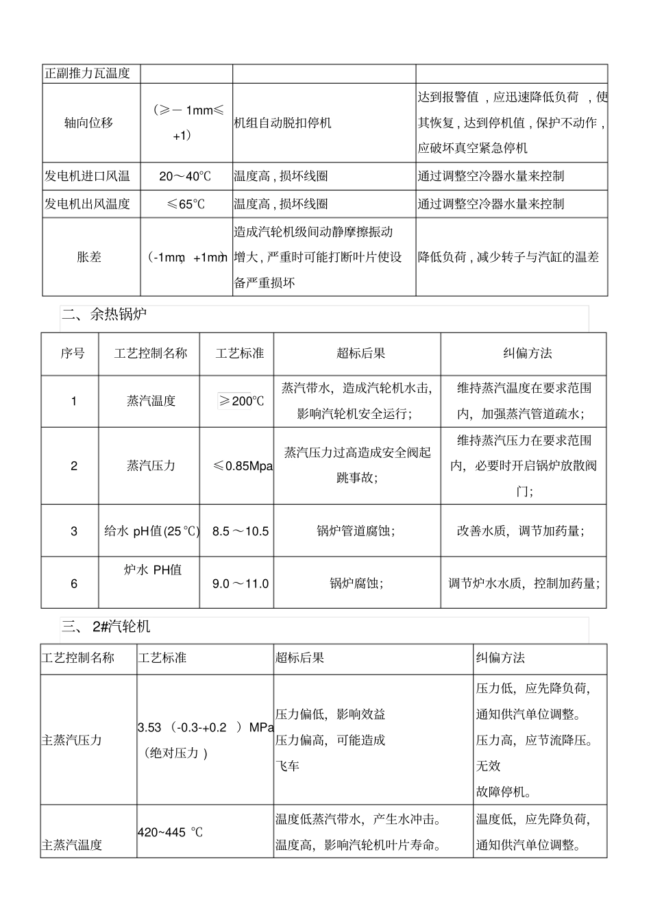 1#、2#汽轮机工段巡检路线及设备点检标准_第3页