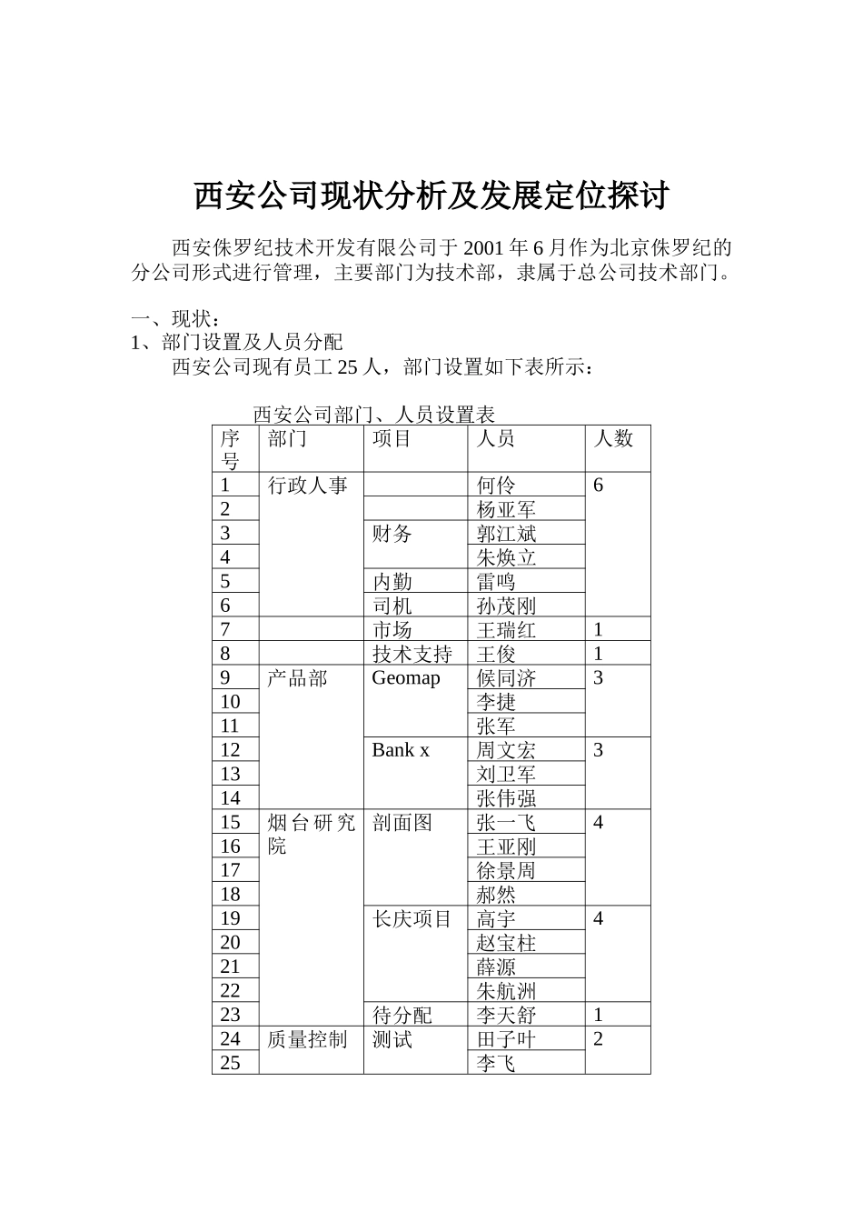 某公司现状分析及发展定位探讨_第1页
