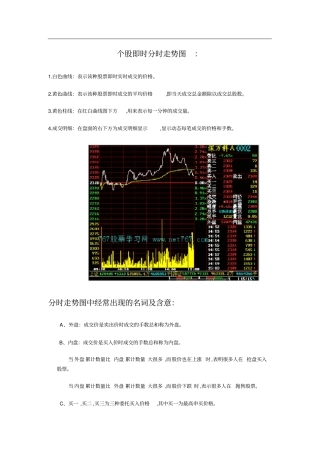 如何看个股的分时走势图