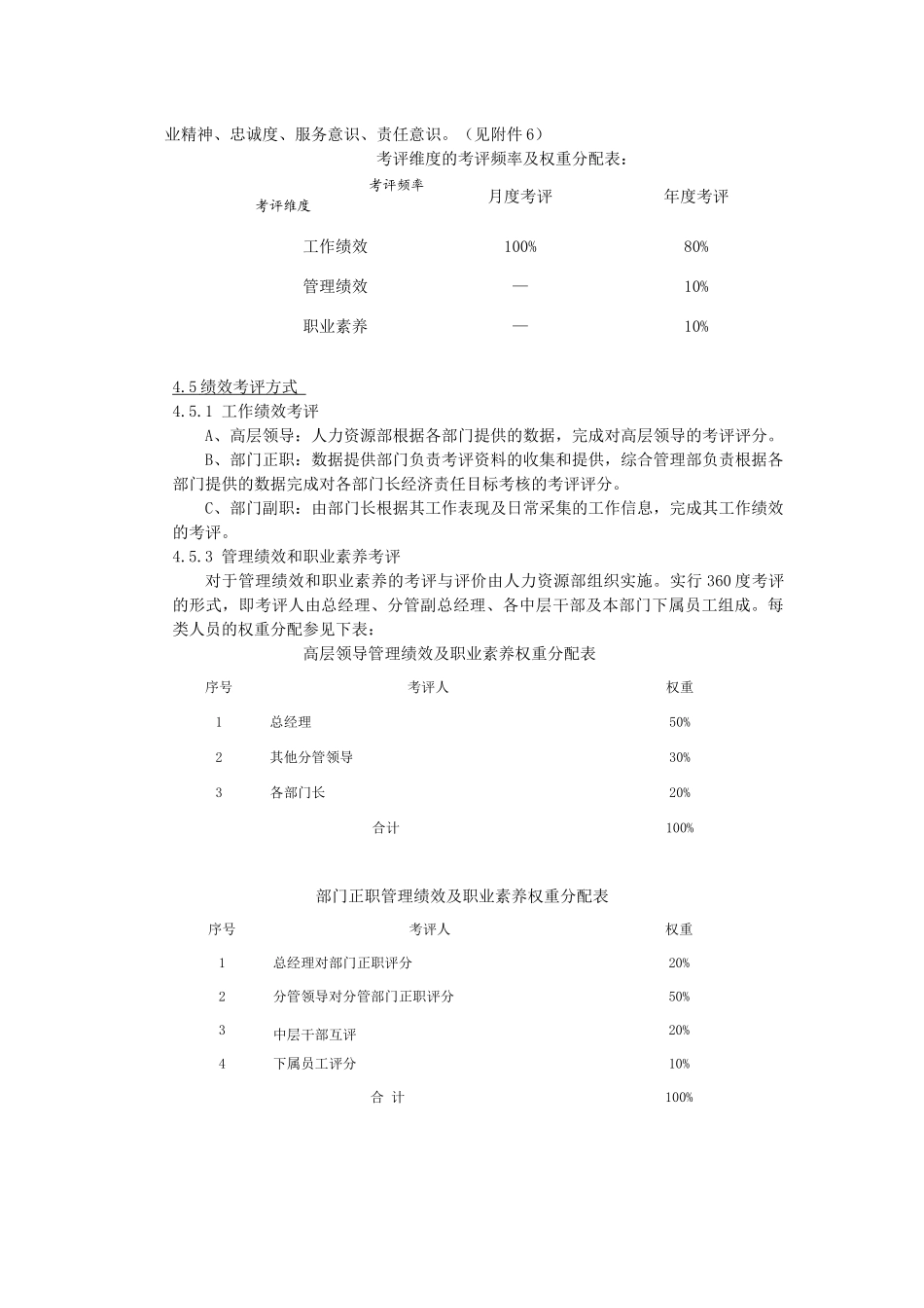 某公司中高层绩效管理制度_第2页