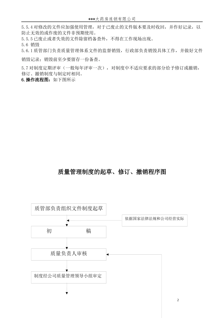 某公司连锁总部GSP工作程序_第2页