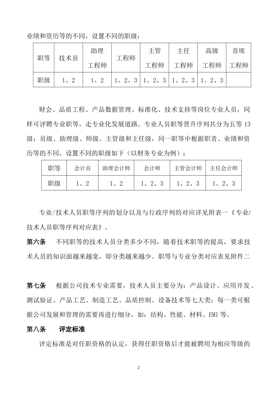 某公司专业及技术人员职等评定及聘用管理试行办法_第2页
