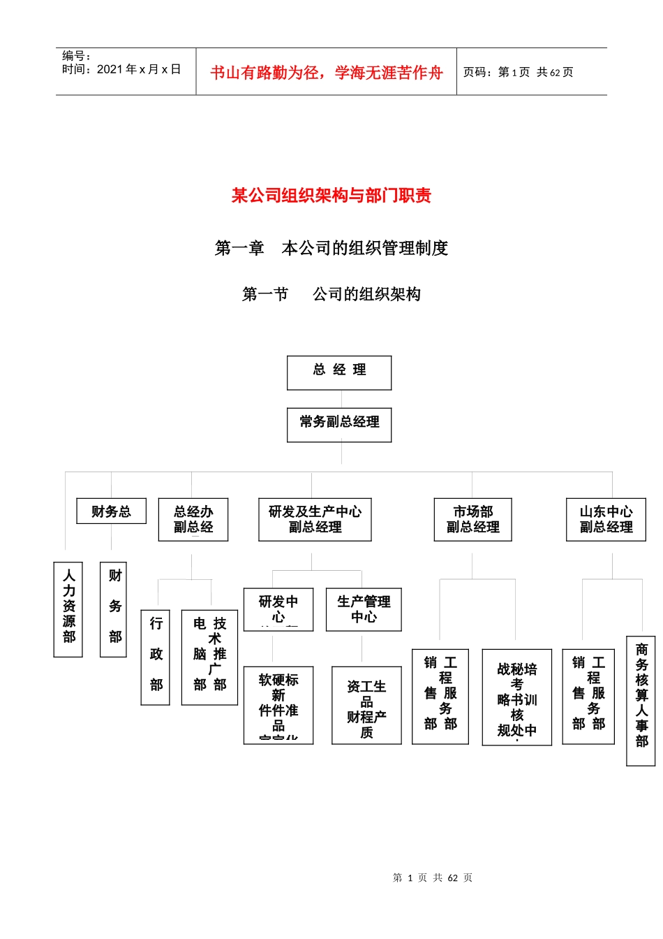 某公司组织架构与部门管理职责_第1页