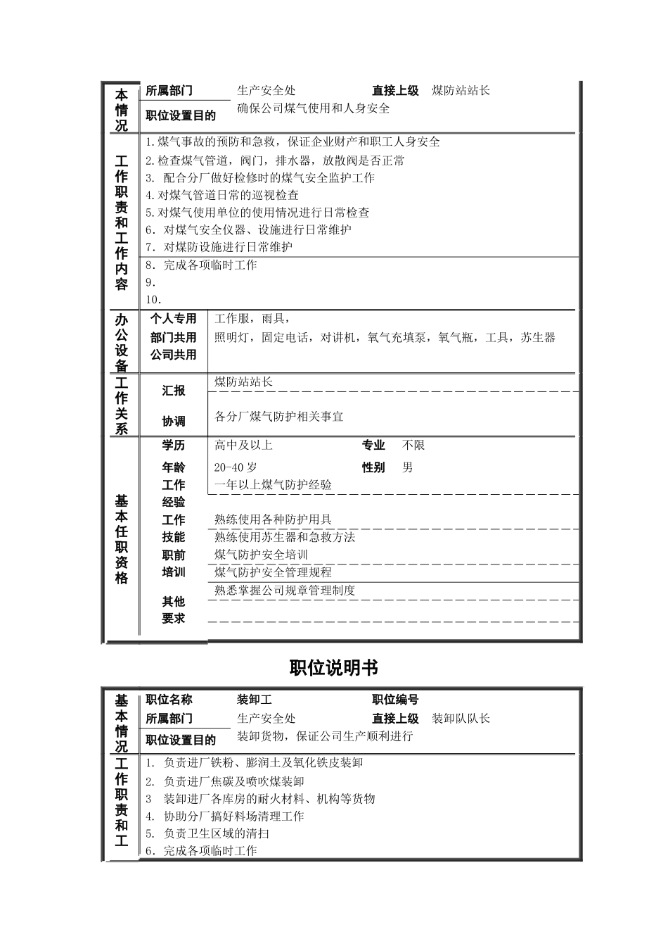 某公司非管理岗位职位说明书_第2页