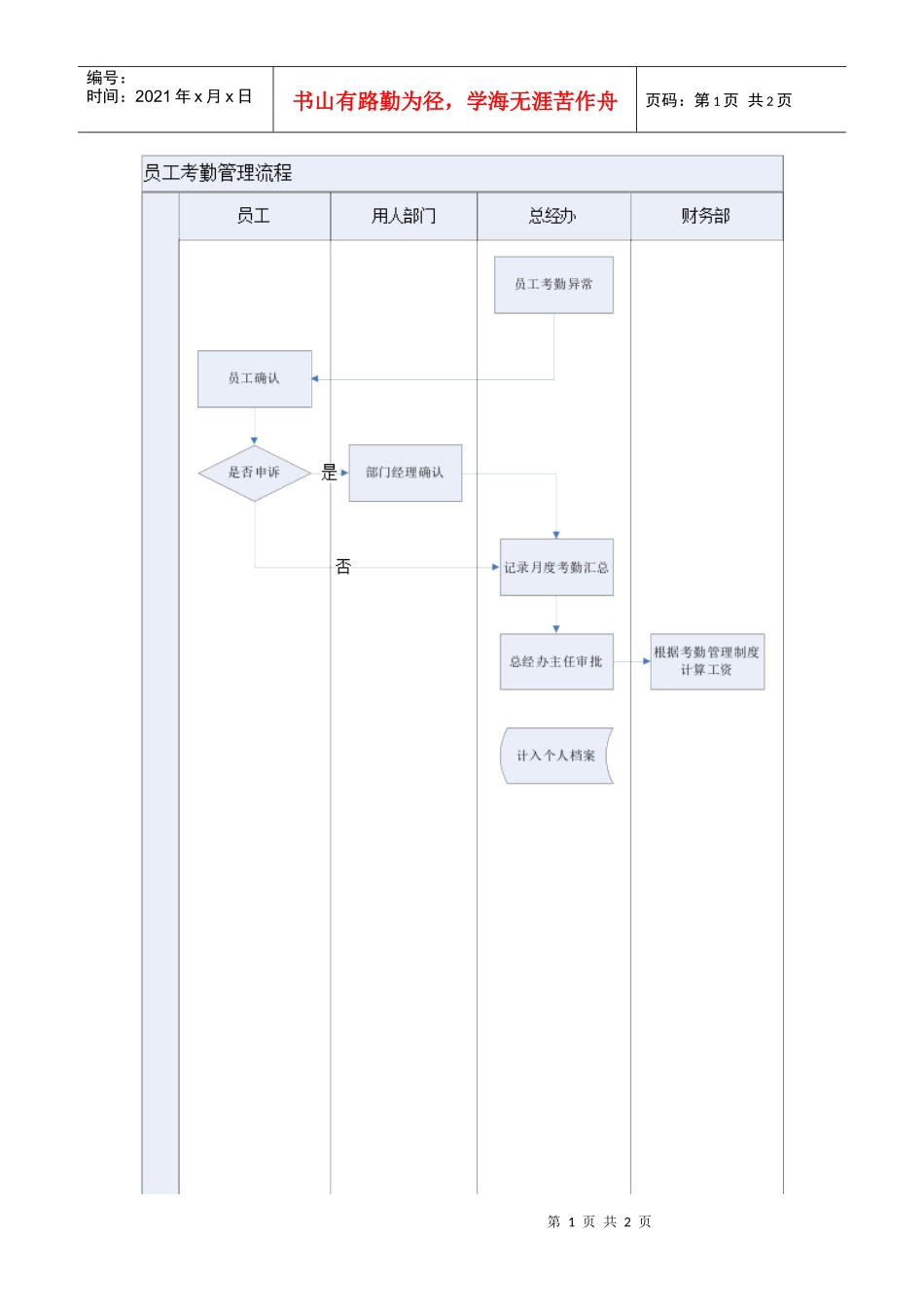 某公司考勤管理流程图_第1页