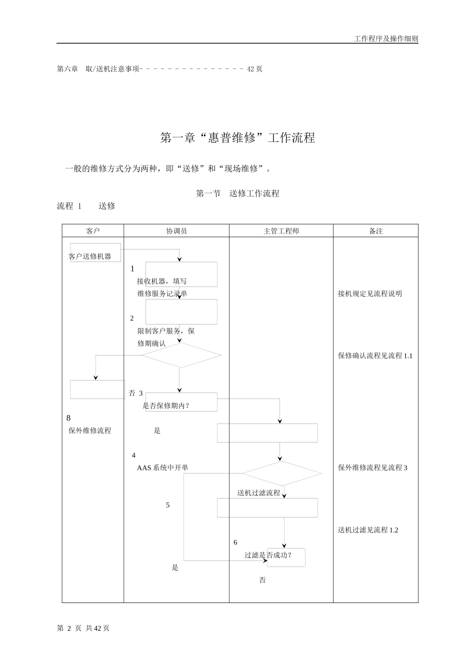 某公司工作程序及操作细则_第2页