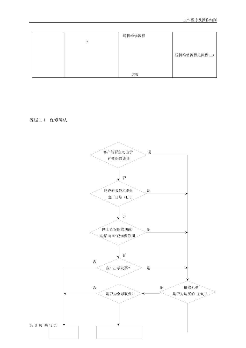 某公司工作程序及操作细则_第3页