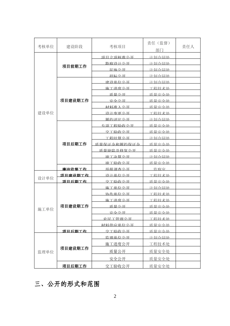 某公司商杞工程建设及项目管理分析_第2页