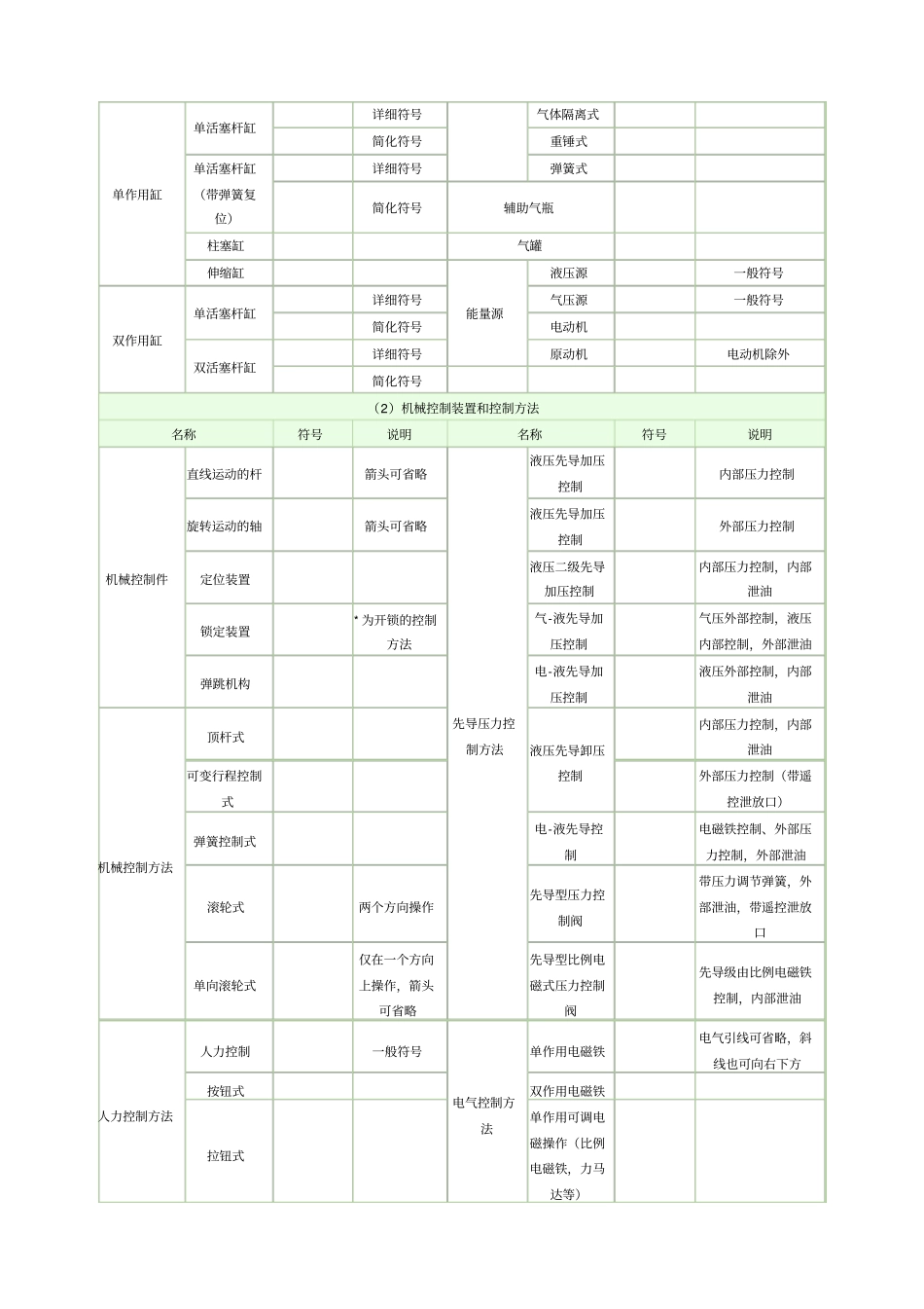 常用液压图形符号_第2页