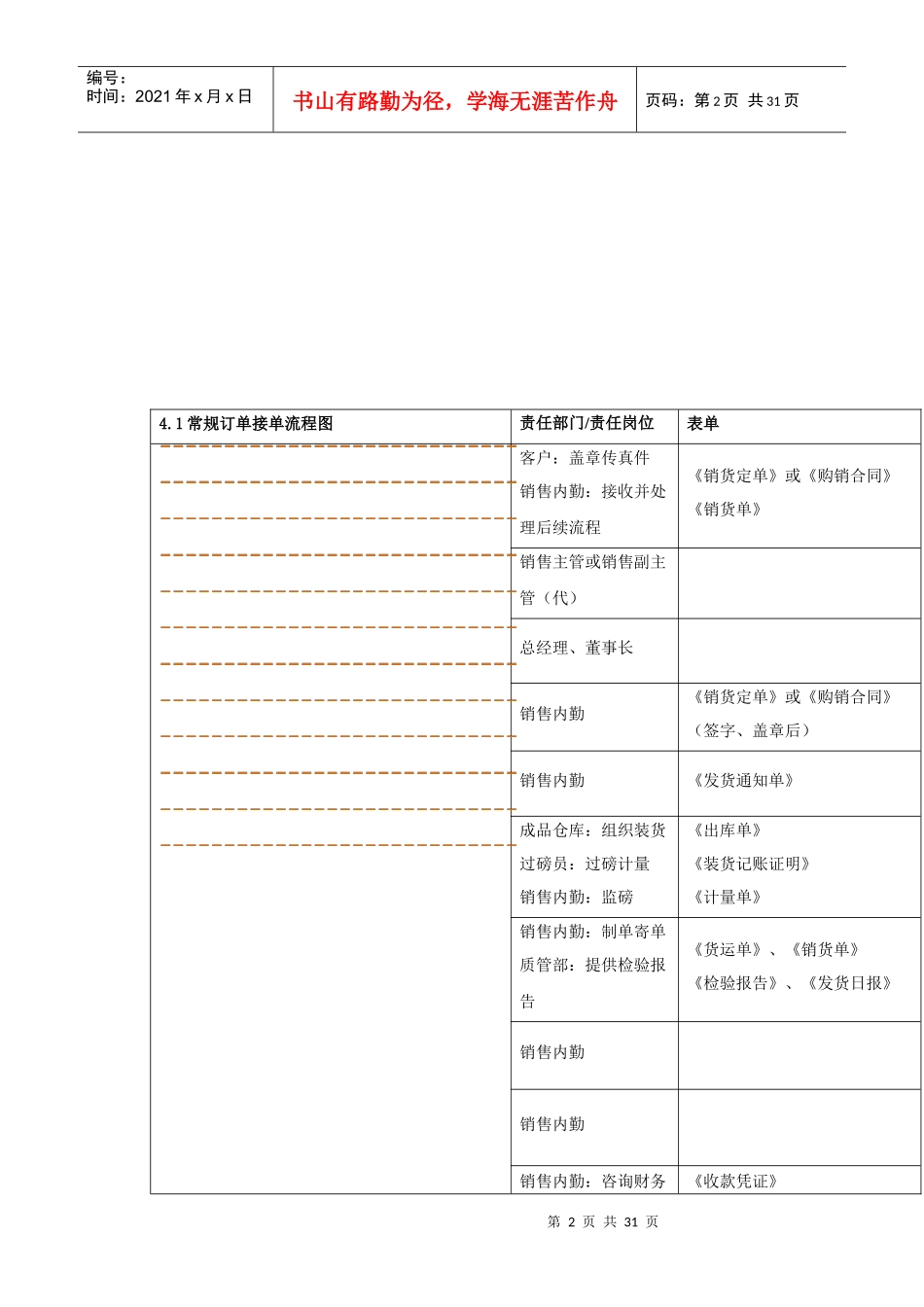 某公司销售部销货管理流程概述_第2页
