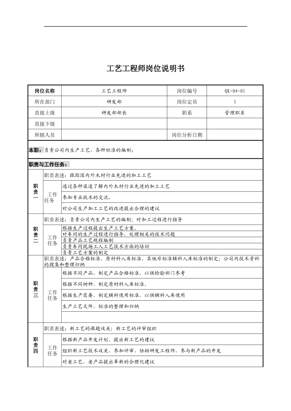 某公司研发部工艺工程师岗位说明书_第1页