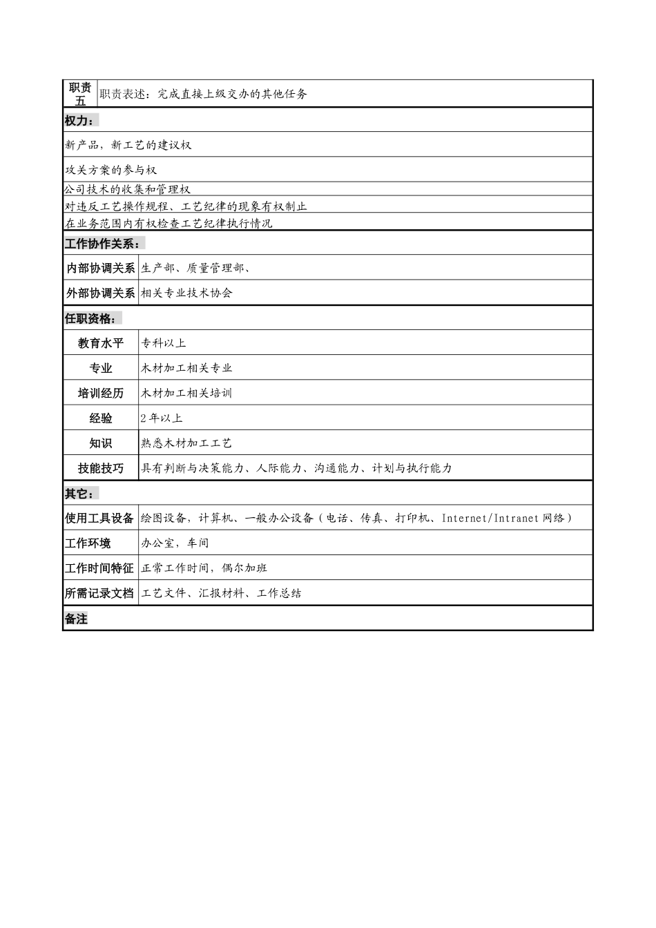 某公司研发部工艺工程师岗位说明书_第2页