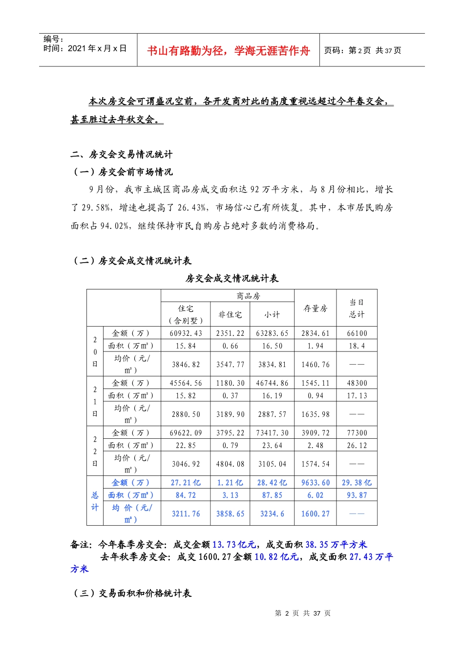 某公司秋季房交会分析报告_第2页