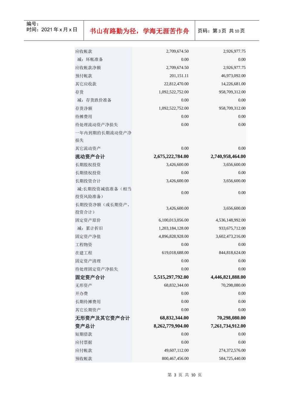 某公司财务分析案例_第3页