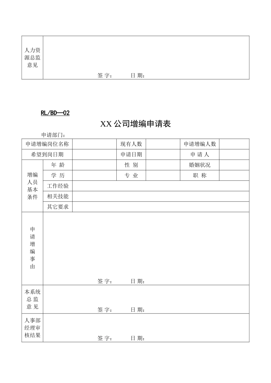 某公司人力资源表单_第2页