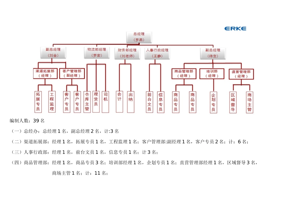 某公司业务管理手册_第3页