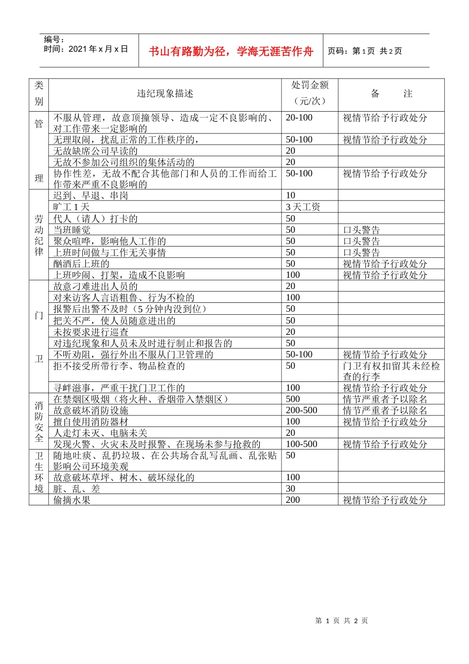 某公司行政管理考核处罚细则_第1页