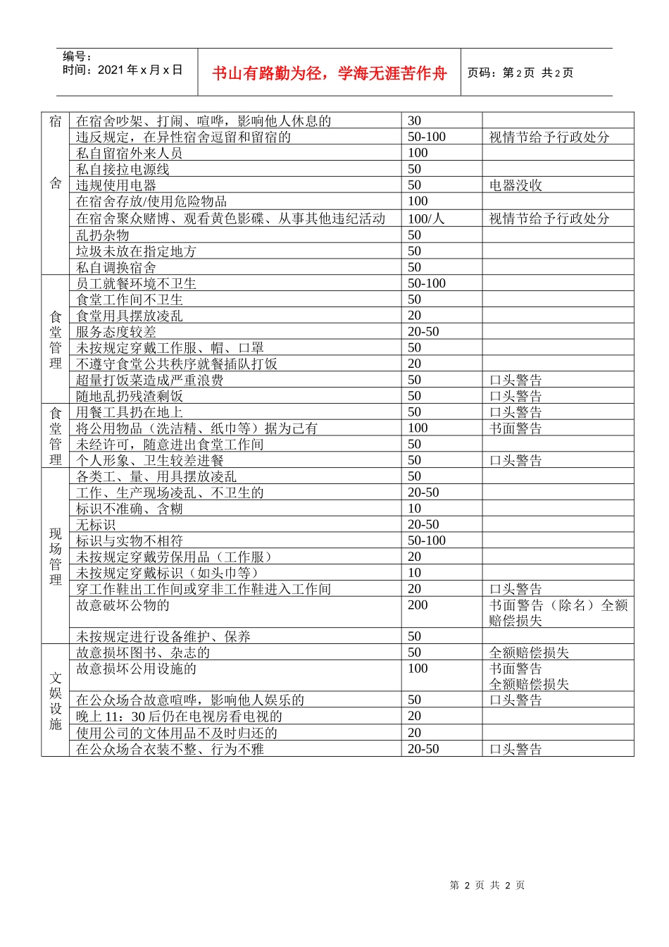 某公司行政管理考核处罚细则_第2页