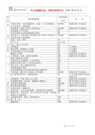 某公司行政管理考核处罚细则