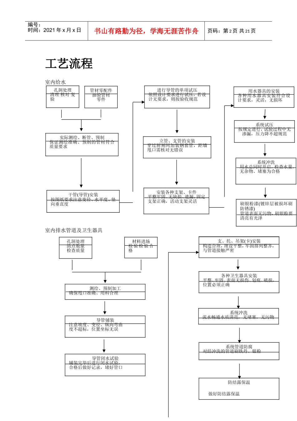某公司联合厂房搬迁工程(DOC30页)_第2页