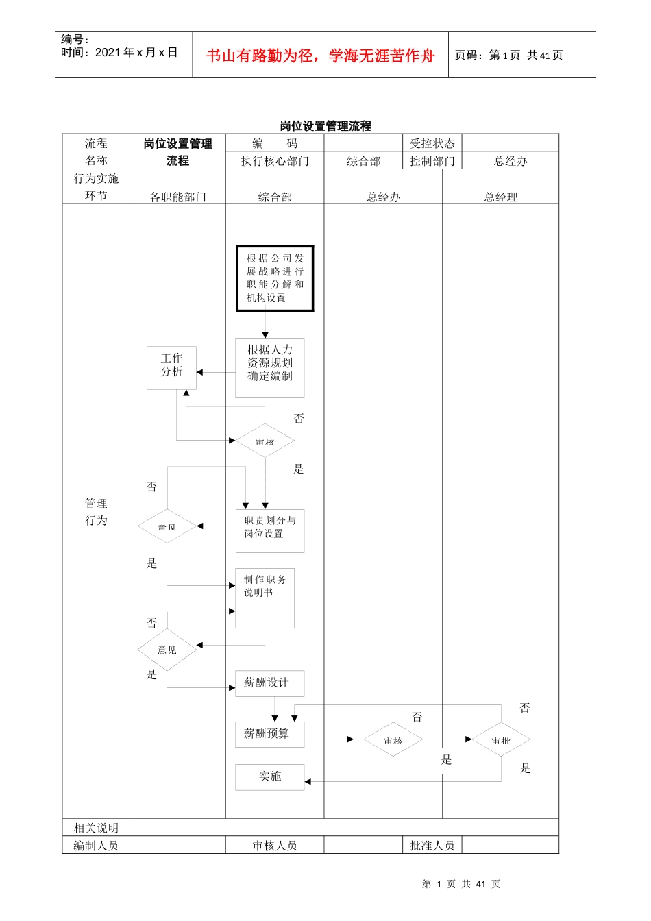 某公司管理流程图_第1页