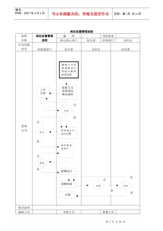 某公司管理流程图