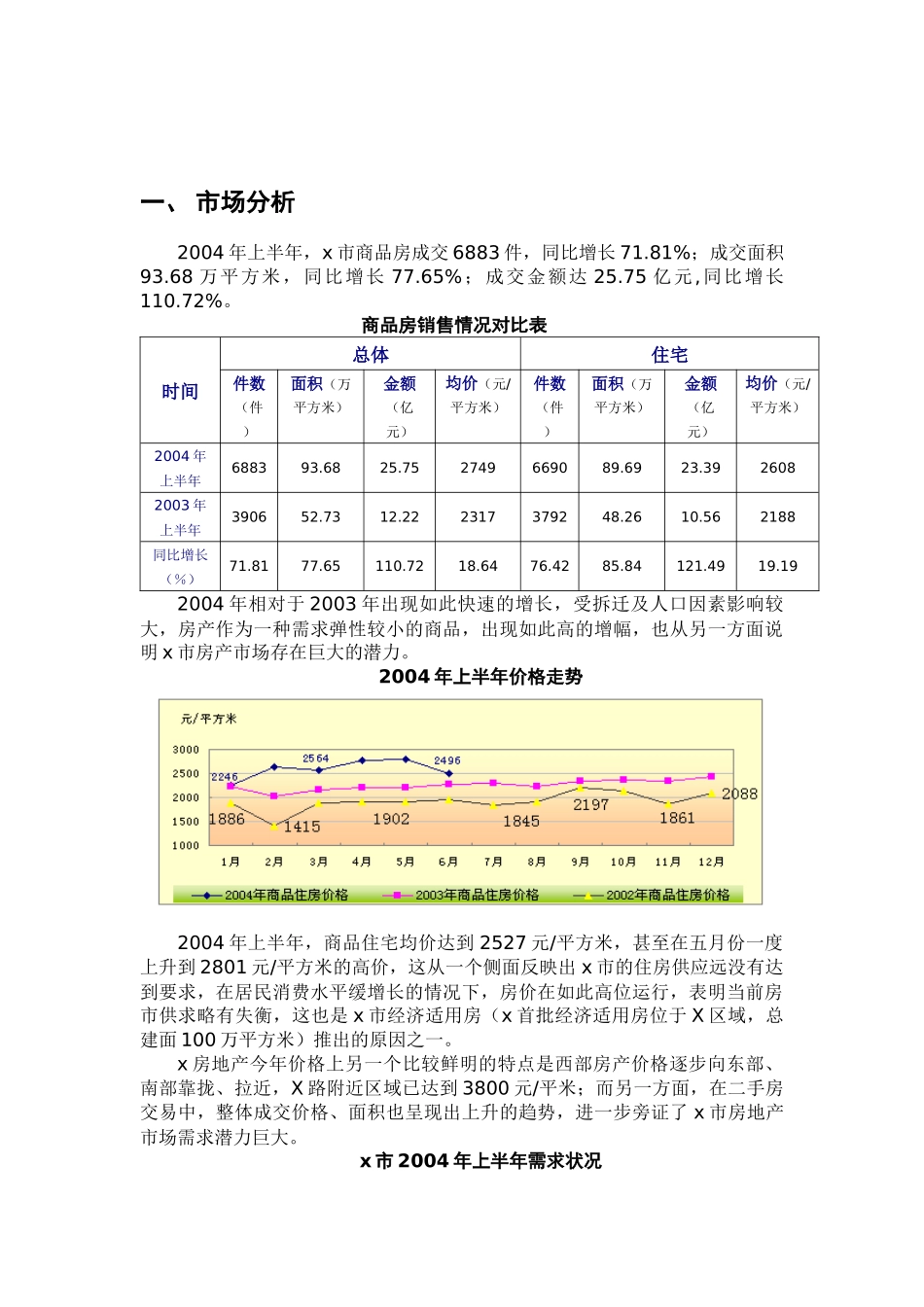 某公司楼盘项目策划报告_第2页