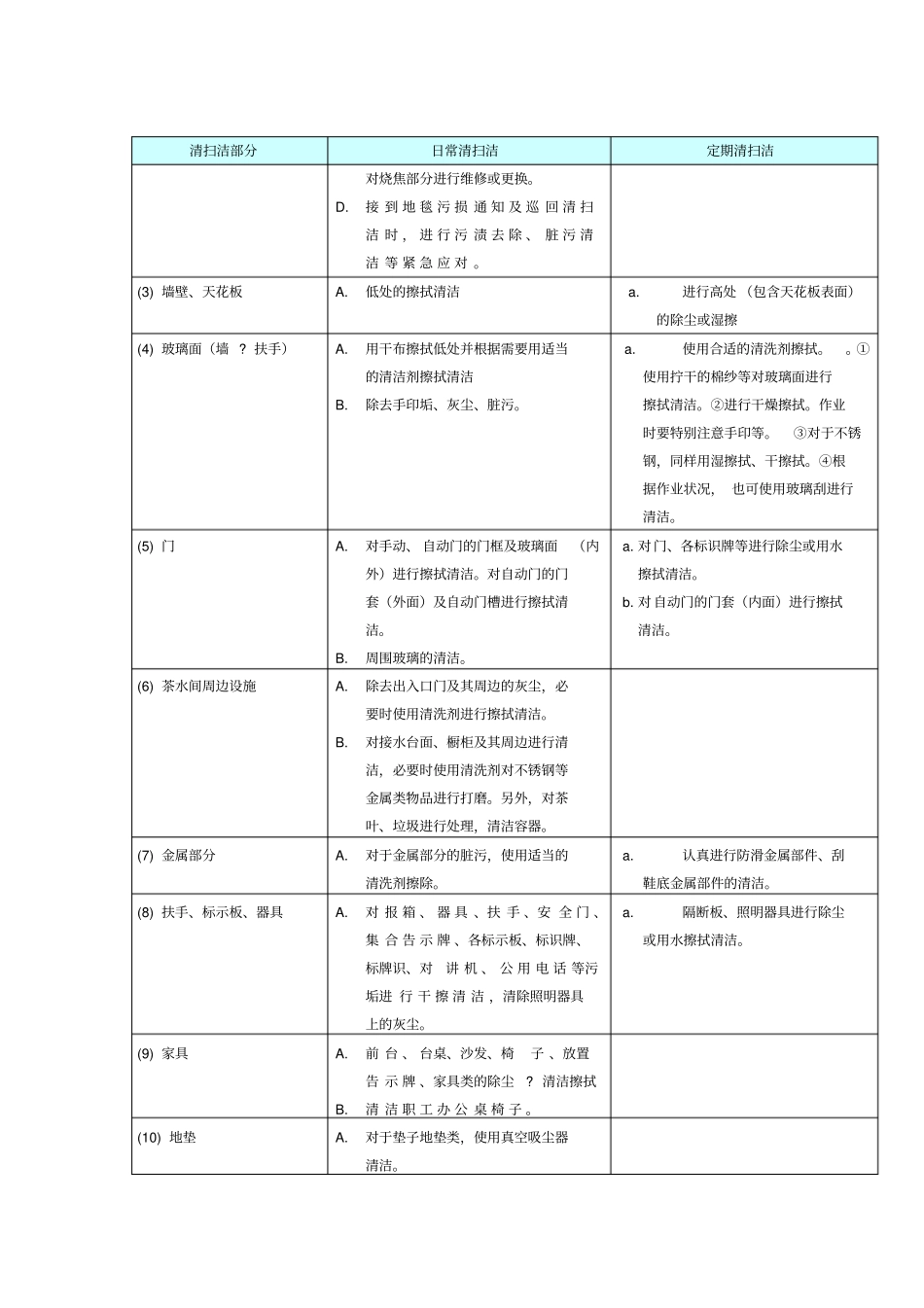 保洁基本要求_第2页