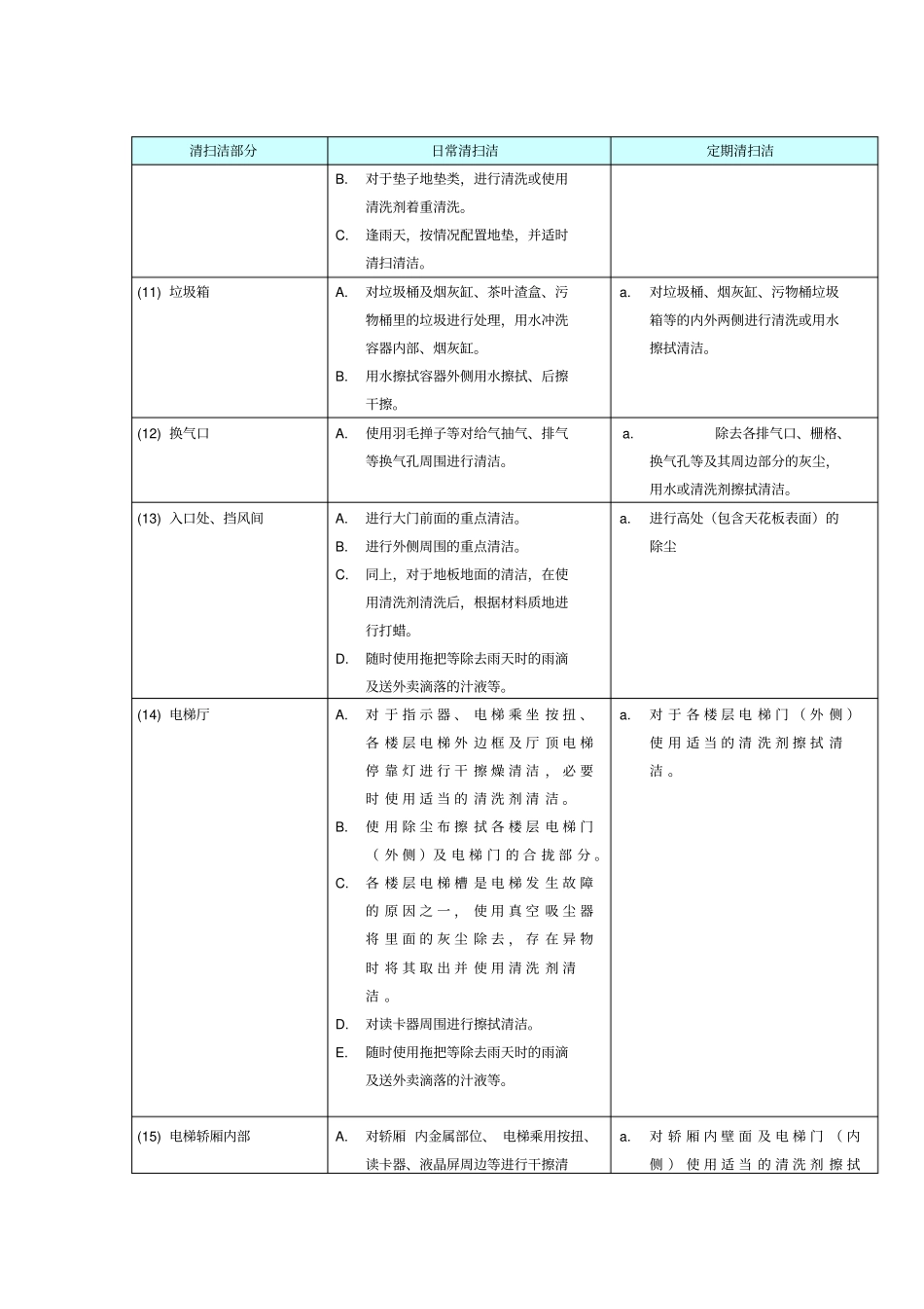保洁基本要求_第3页