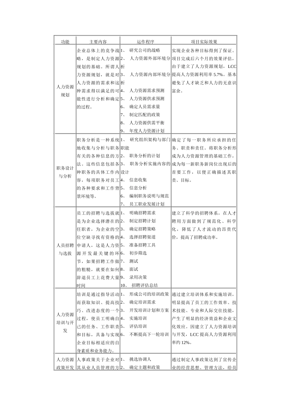 某公司咨询案例分析_第3页