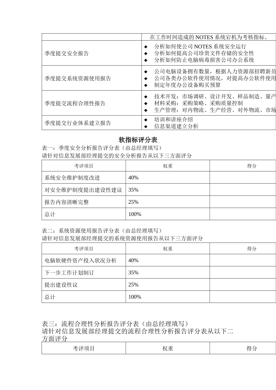 某体育用品公司信息发展部经理岗位KPI组成表_第2页