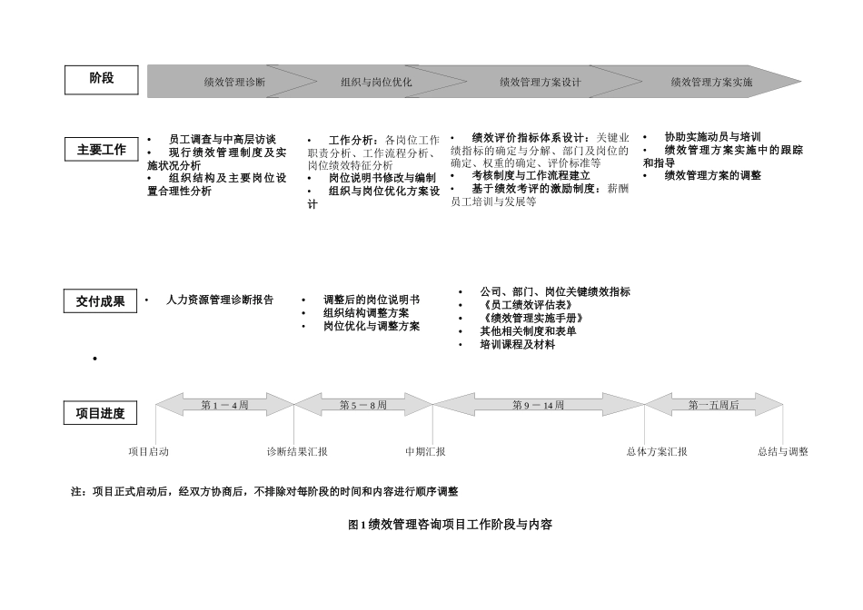 某公司绩效管理咨询项目建议书_第3页