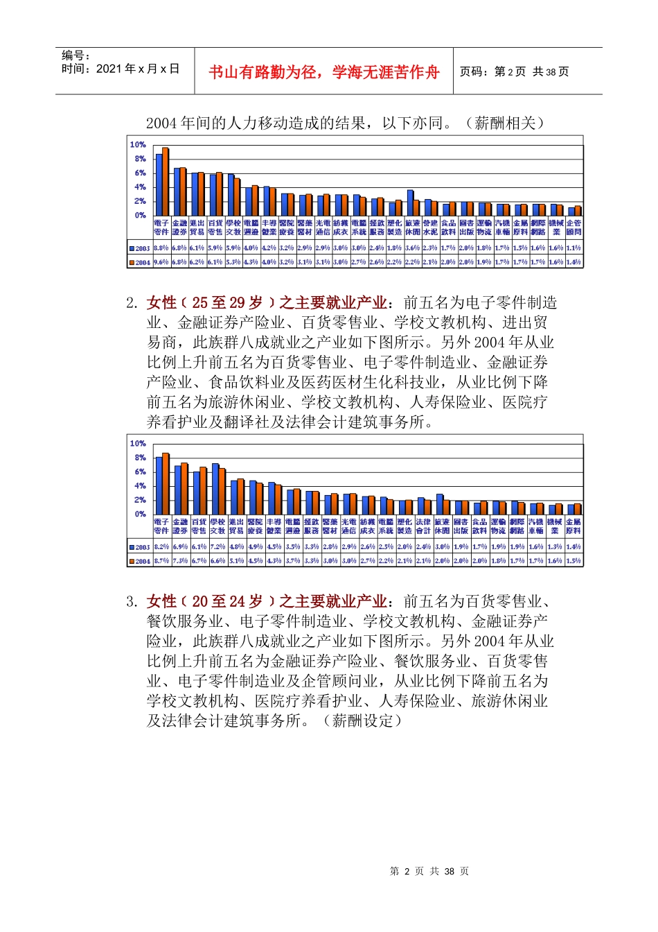 某公司年度产业薪资成长观察报告_第2页
