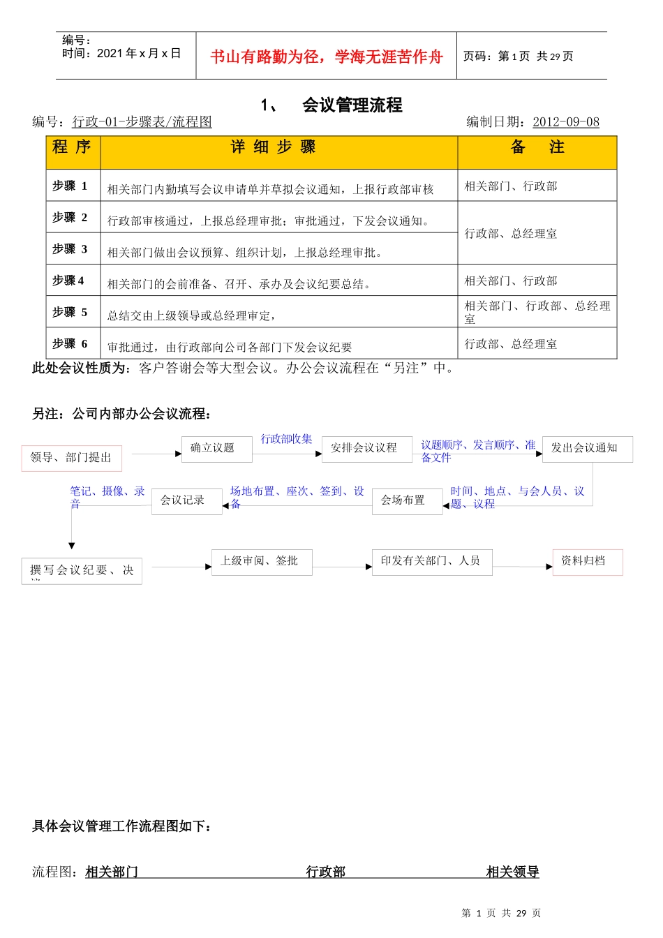 某公司内部管理流程范本_第2页