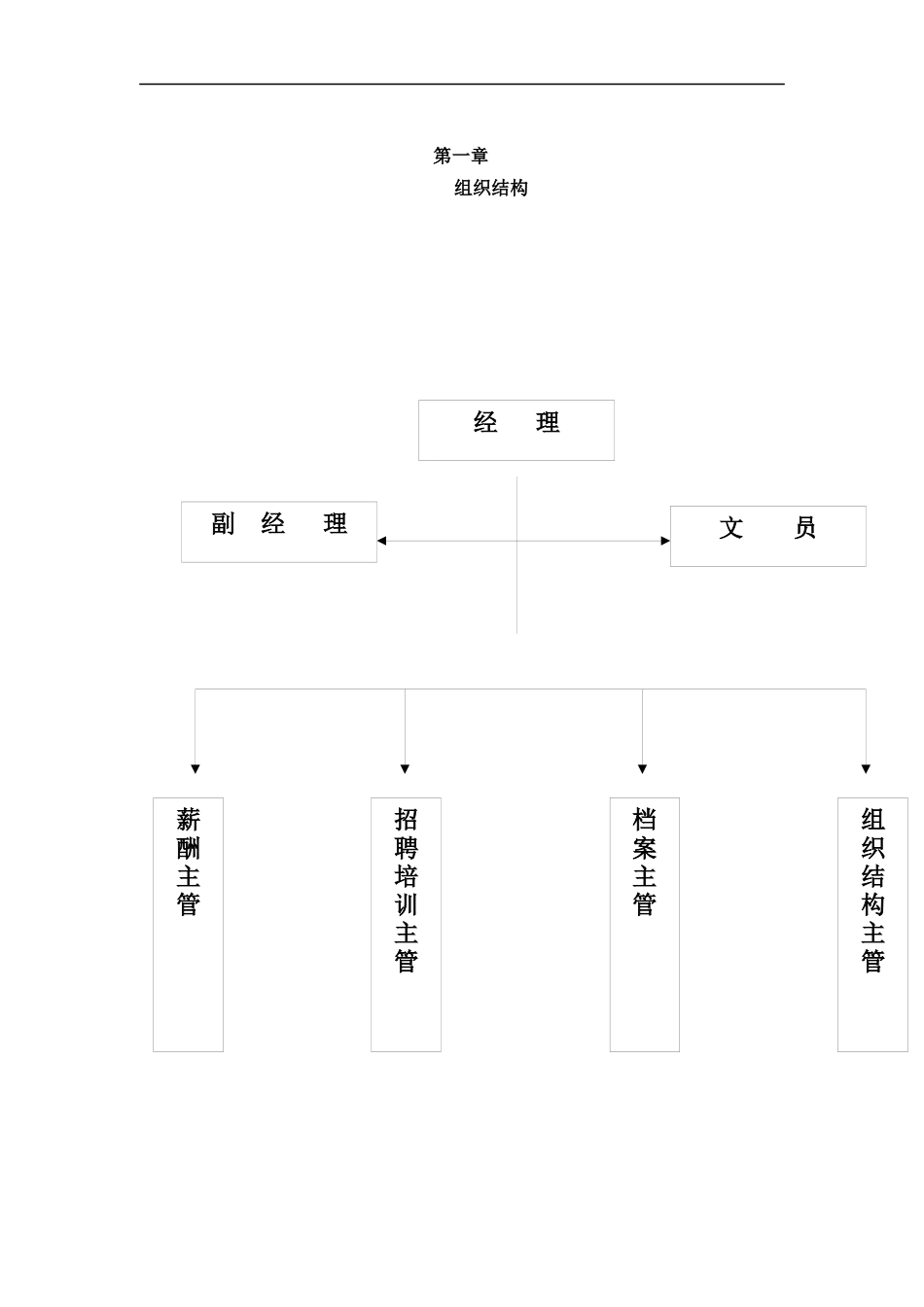 某公司人力资源部手册_第1页