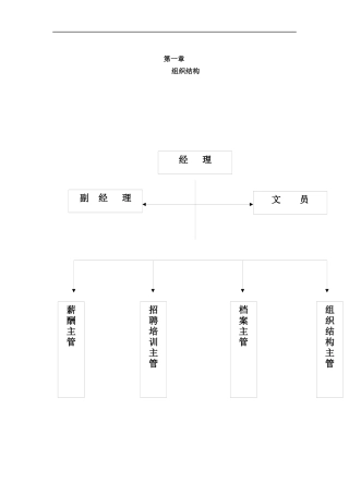 某公司人力资源部手册