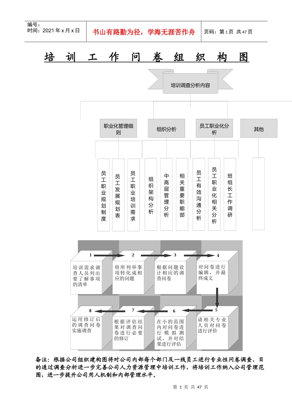 某公司培训工作问卷组织构图_第1页