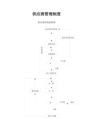 某公司供应商管理制度