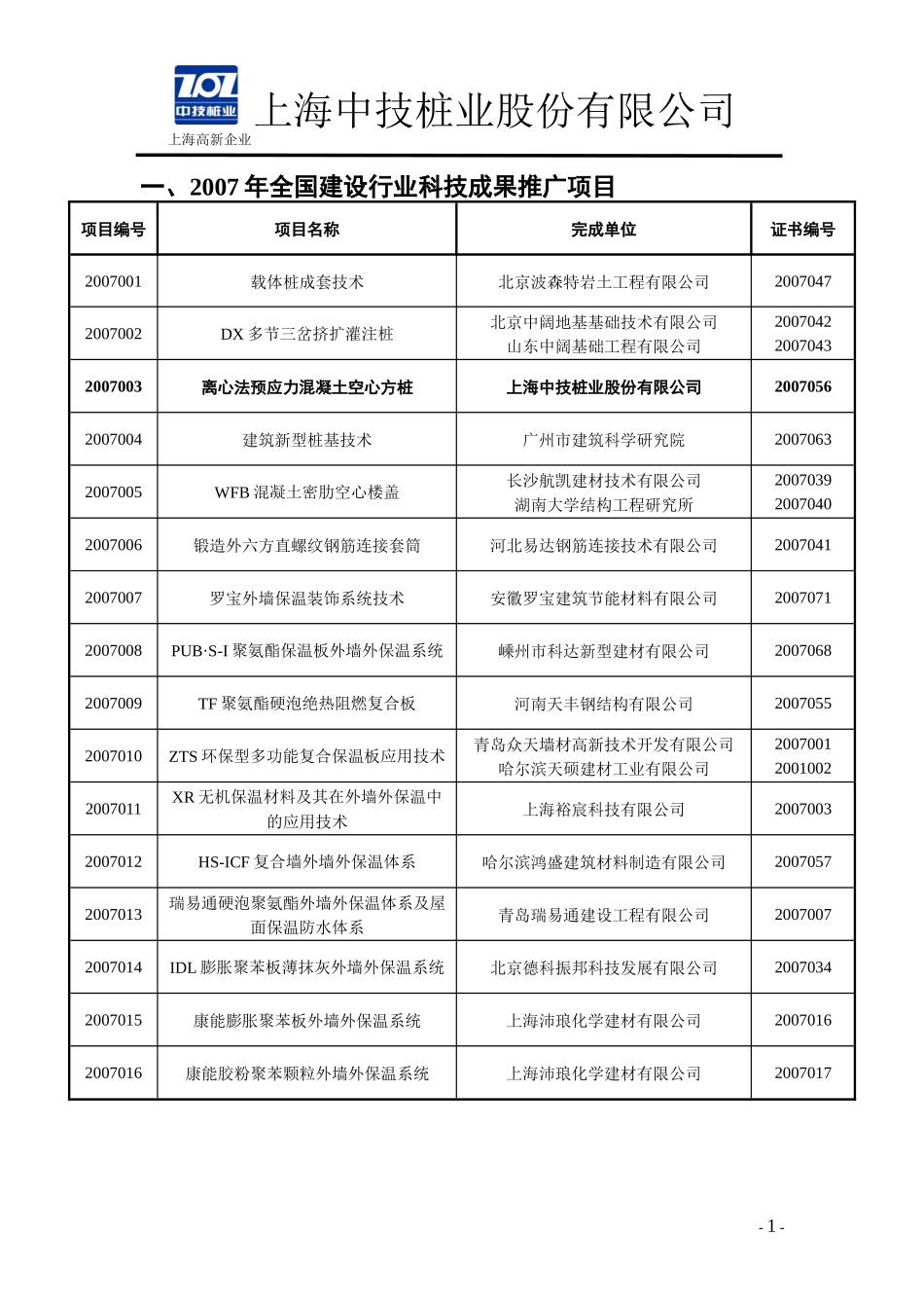 某公司产品详细资料分析对比_第2页