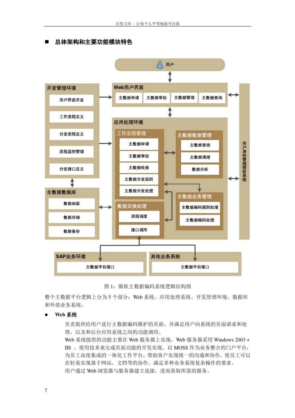 微软解决方案主数据管理_第3页