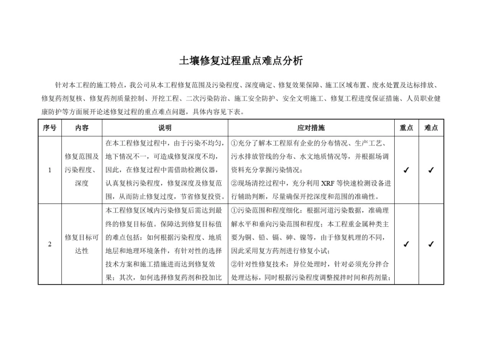 土壤修复过程重点难点分析_第1页