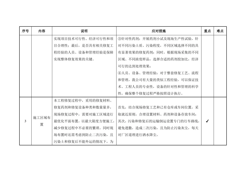 土壤修复过程重点难点分析_第2页