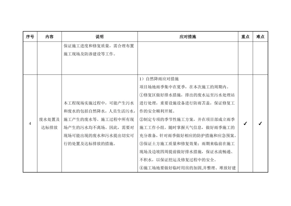 土壤修复过程重点难点分析_第3页