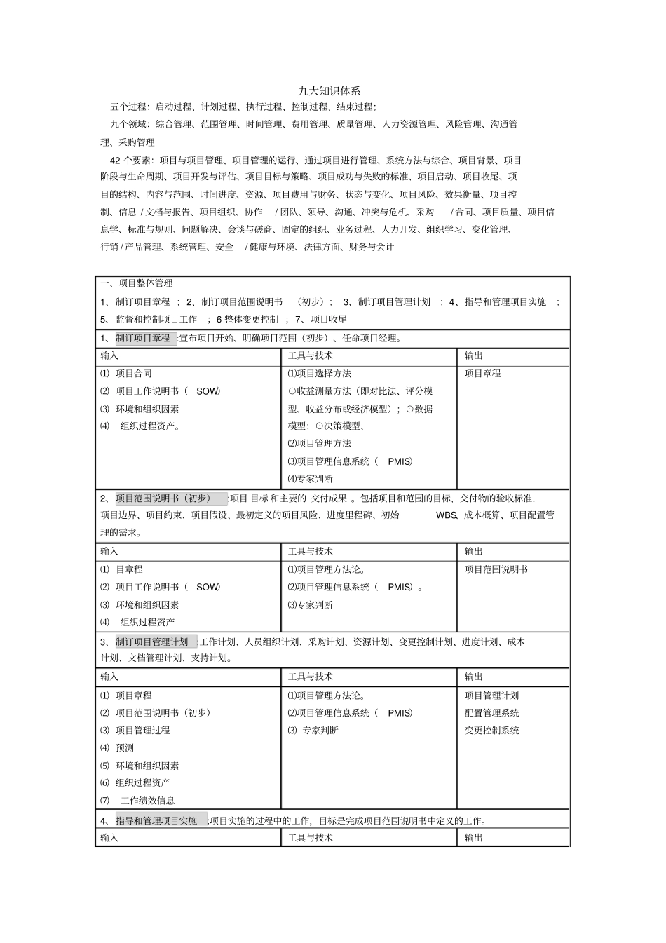 信息系统项目管理九大知识体系_第1页