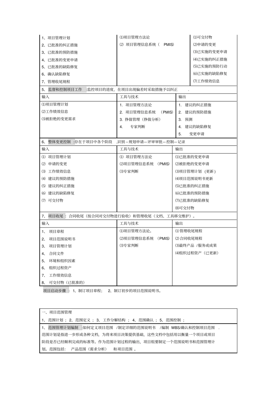 信息系统项目管理九大知识体系_第2页